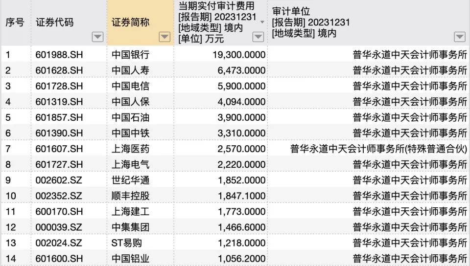 港交所年度股东大会现波折：回应股东质疑，解析普华永道聘用原因